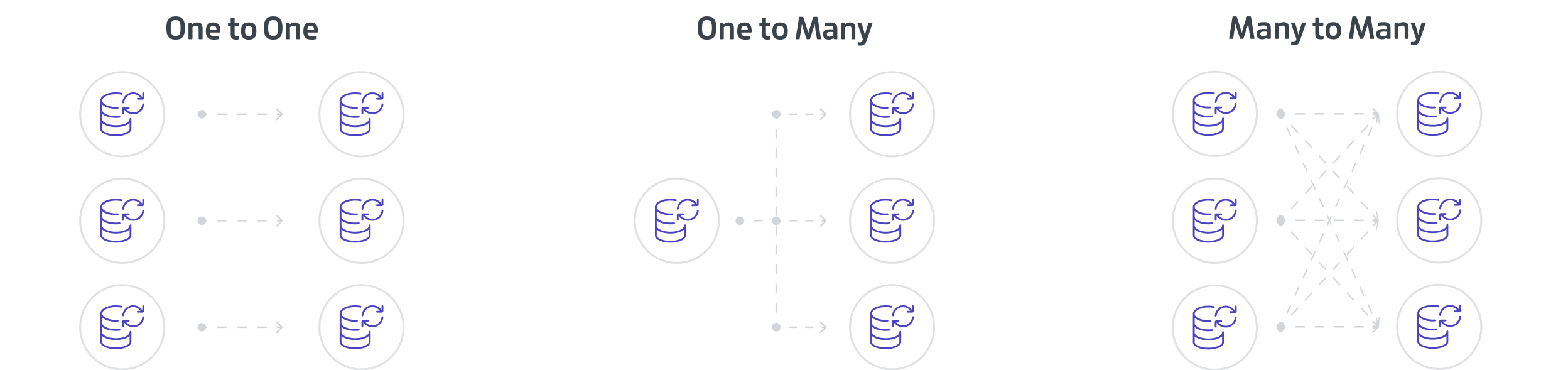 Showing different types of data table relationships